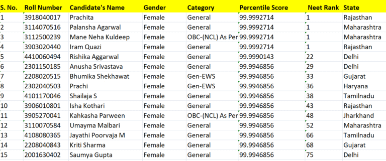 NEET Female Toppers
